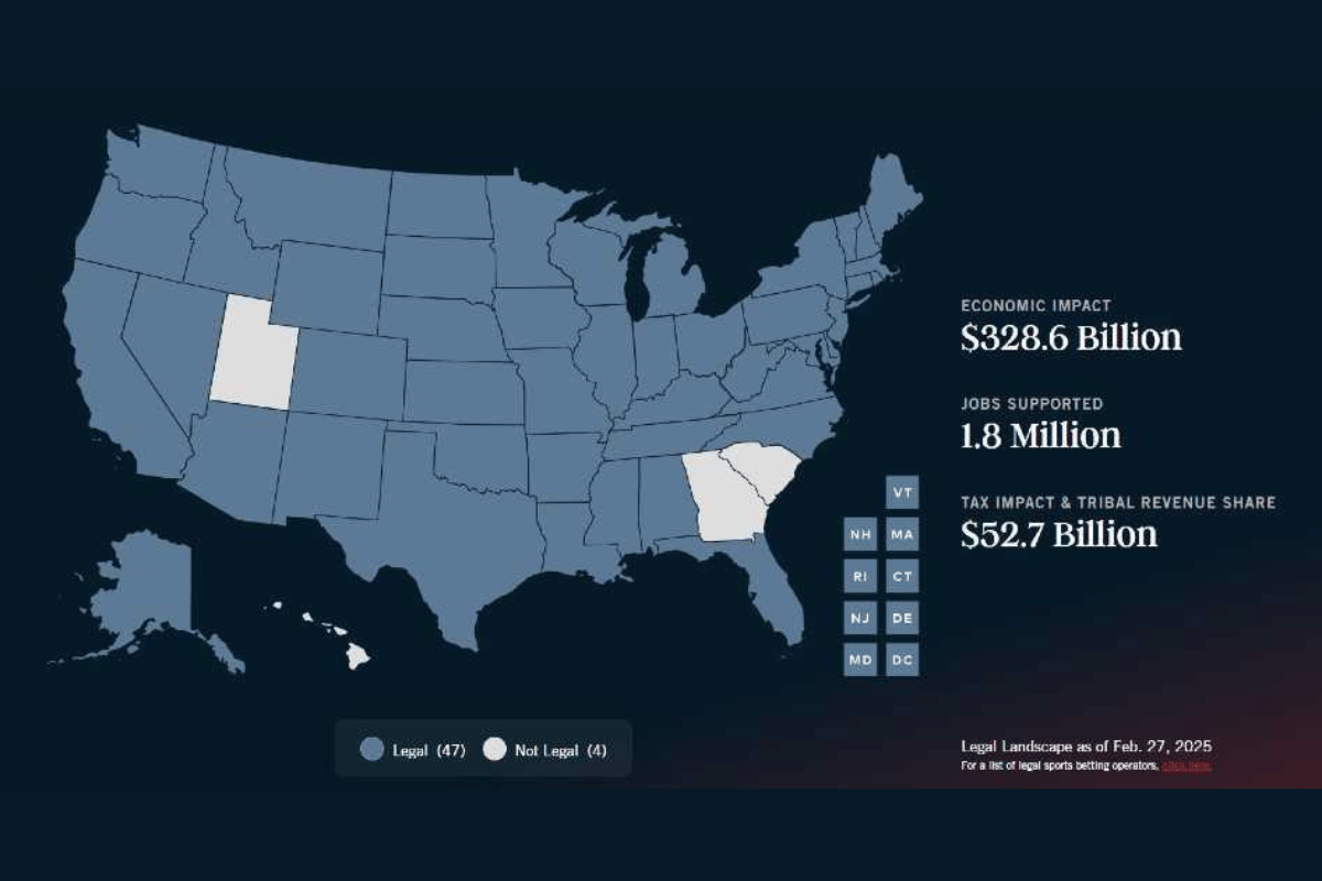Four in five voters think prediction markets should face stricter regulations
