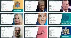 Snapshot of current markets offered on PredictIt. PredictIt is set to relaunch in the United States as a fully fledged and approved political prediction platform after Aristotle confirmed that the Commodity Futures Trading Commission (CFTC) has approved its applications. 