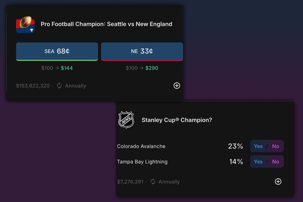 Capturas de tela de interfaces de mercado de previsão mostrando uma aposta 'Campeão de futebol profissional: Seattle vs Nova Inglaterra' e uma aposta 'Campeão da Stanley Cup?' mercado, com probabilidades, porcentagens e volume total de apostas exibido.