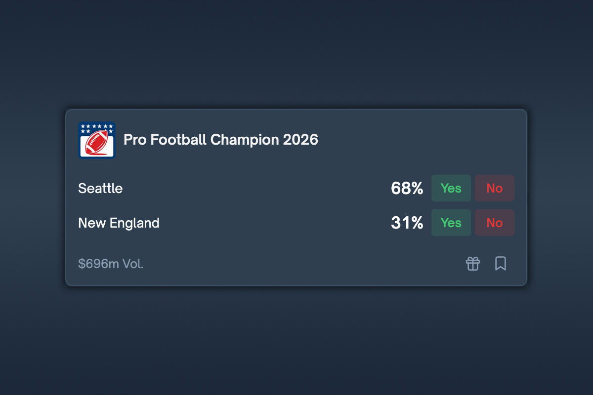 Listagem do mercado de previsões intitulada 'Pro Football Champion 2026' mostrando Seattle com 68% e New England com 31%, com opções de apostas sim/não e quase US$ 700 milhões em volume total.