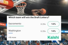 Kalshi self-certifies CFTC sports event contract tied to draft lottery odds. Screenshot of a Kalshi prediction market interface over a basketball game background, asking “Which team will win the Draft Lottery?” with options including Sacramento and Washington, each shown with 6.29x odds and a 14% probability. A basketball player is mid-dunk behind the overlay, and the Kalshi logo appears in the lower right.