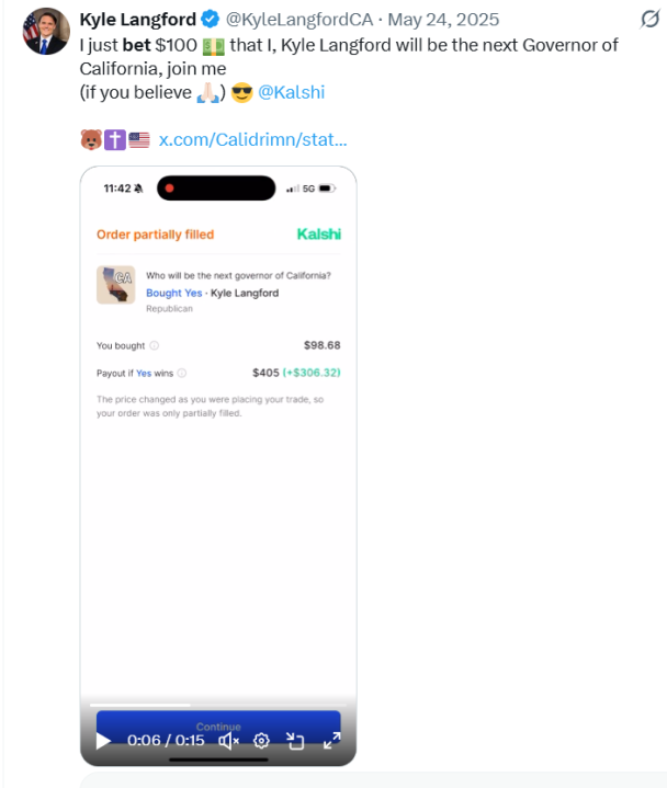 Captura de tela de uma postagem de 24 de maio de 2025 no X por Kyle Langford (@KyleLangfordCA) dizendo: “Acabei de apostar $ 100 que eu, Kyle Langford serei o próximo governador da Califórnia, junte-se a mim (se você acredita 🙏) 😎 @Kalshi.” Abaixo da postagem há uma imagem da tela do telefone mostrando uma confirmação do pedido Kalshi para “Comprei Sim – Kyle Langford (Republicano)” em um mercado perguntando quem será o próximo governador da Califórnia. O pedido foi parcialmente atendido por US$ 98,68, com um pagamento potencial de US$ 405 (+US$ 306,32).