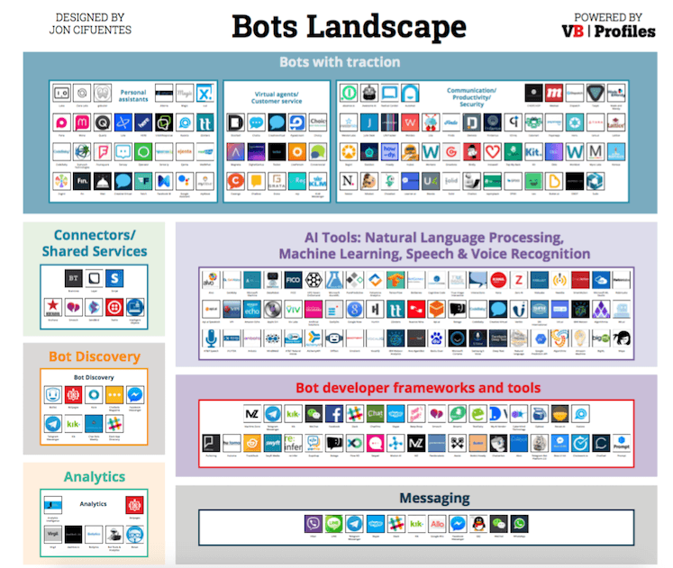 Bots Landscape