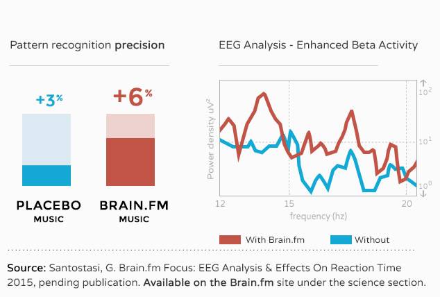 BrainFM-Focus-VisualPatternRecognition2