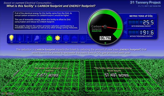 Carbon-footprint-monitor
