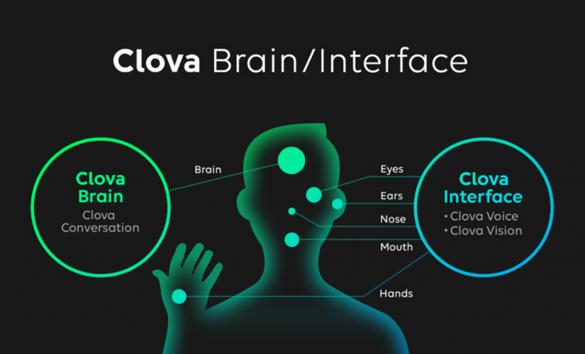Line Announces Smart Assistant Clova, A Potential Alexa Competitor