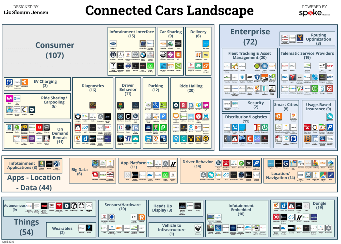 VB Profiles Connected Cars Landscape