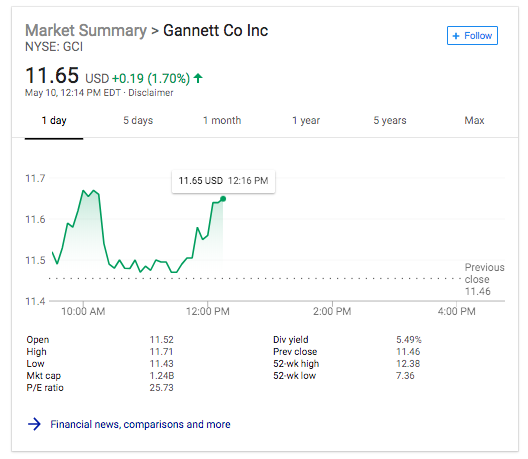Gannett-Stock-on-day-of-Acquasition-of-Wordstream