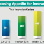 Innovation_Center_paper-_infographic_pdf__1_page_