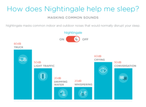 nightingale-helps-sleep