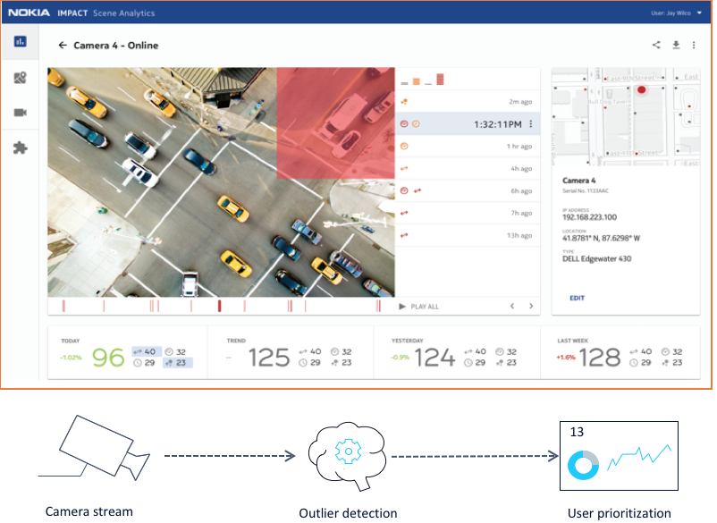 Nokia Impact Scene Analytics