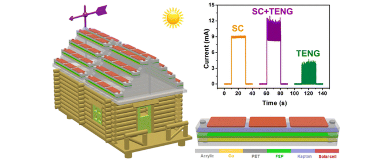 renewable-solar-wind-power