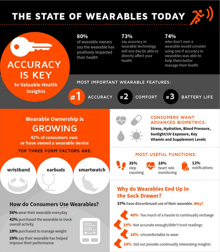 wearable-infographic