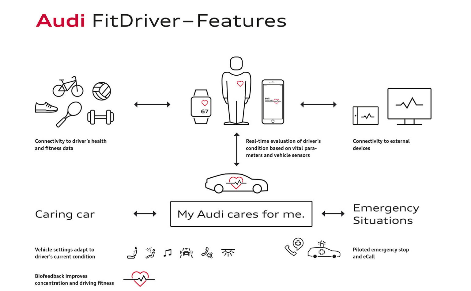 aud-fit-driver-features