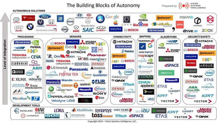 building-blocks-of-autonomy