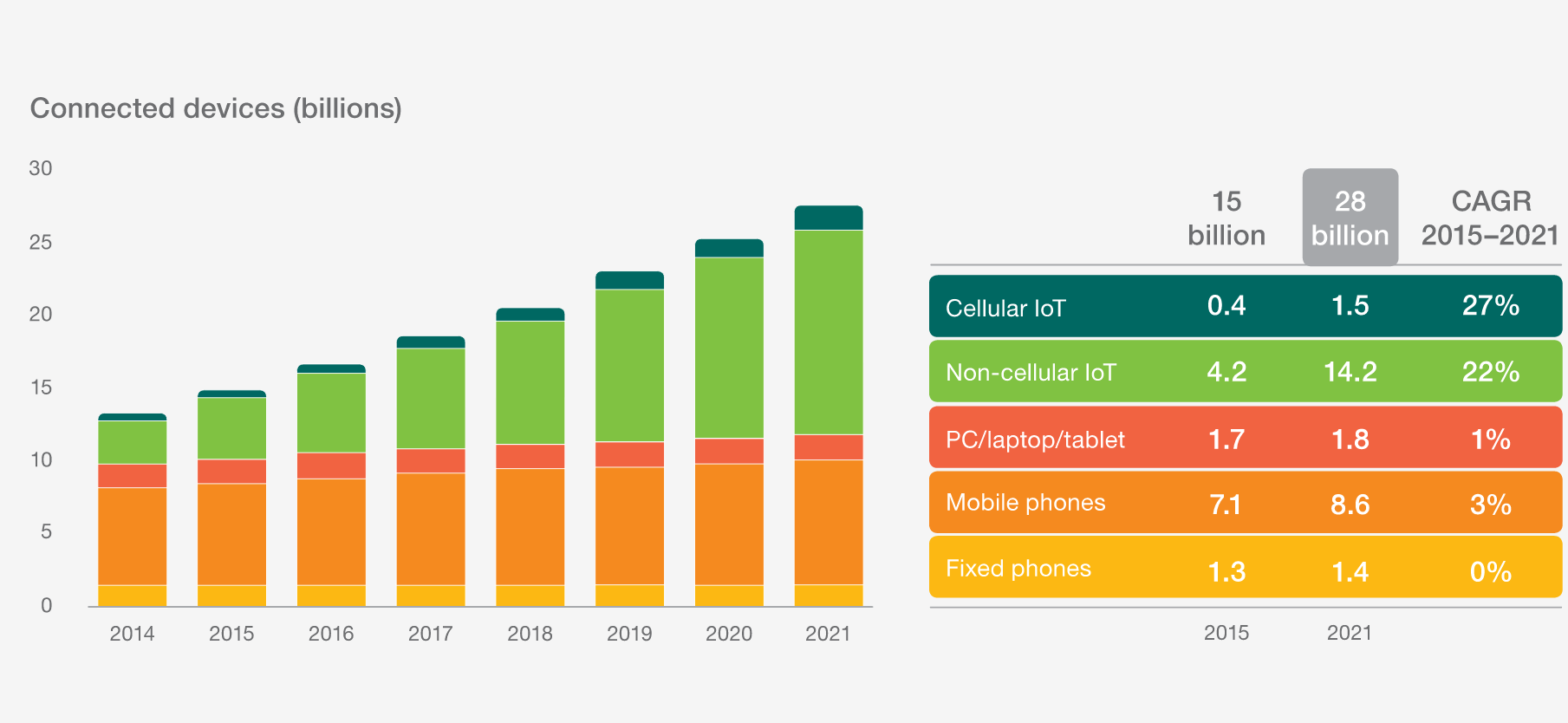 connected-devices-iot-2021-ericsson