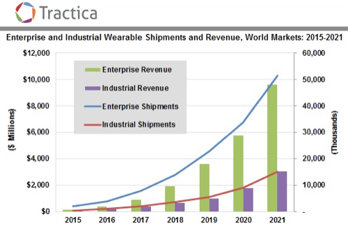enterprise-and-industry-wearable-sales