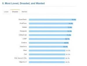 Soure: Stack Overflow