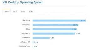 microsoft-developers-2