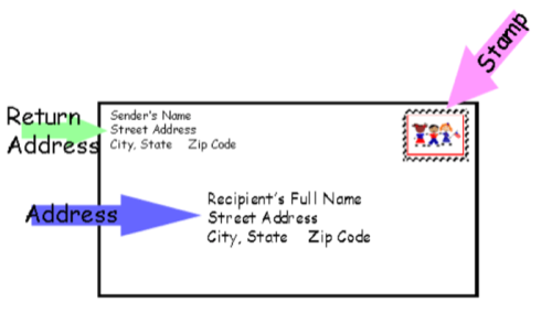 addresses on letters