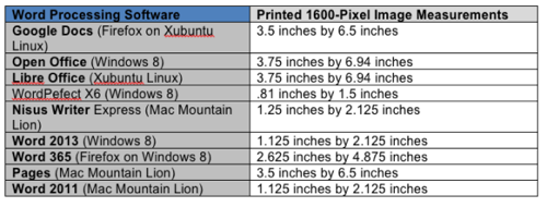 word processing for mac 2013