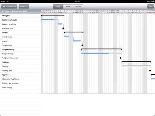 Gantt Chart App Ipad