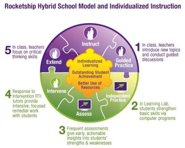 Hybrid models