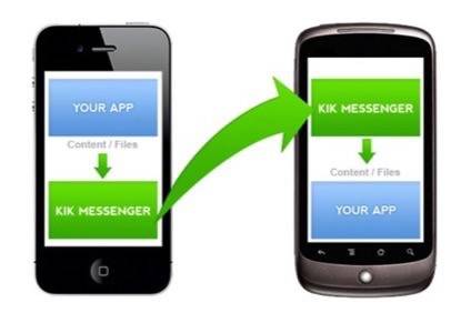 Kik Messenger SDK Adds Real-Time Sharing to Apps - ReadWrite