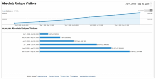 mixmax revenue