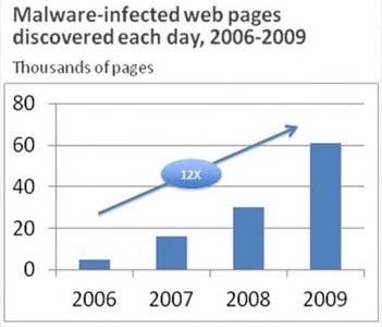 33 Third Party Javascript Security