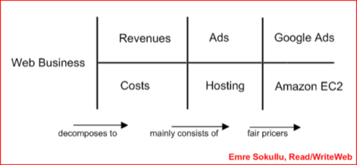 Why Amazon S Haas Hardware As A Service Strategy Is A Winner Images, Photos, Reviews