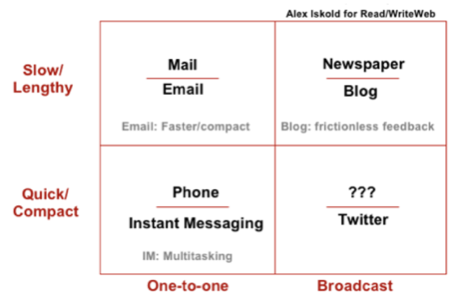 11 Practices to Avoid in Email Communication  CommCore Marketing Services